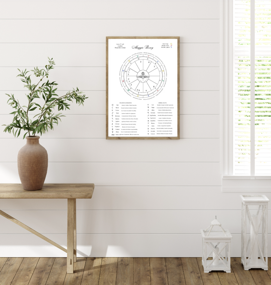 Celestial Blueprint - Custom Birth Chart Poster (digital download)